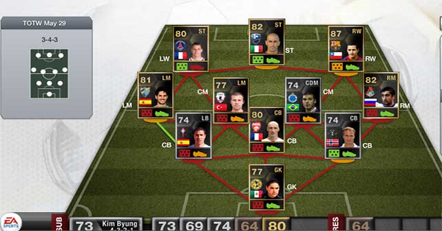 FIFA 13 Ultimate Team - TOTW 37