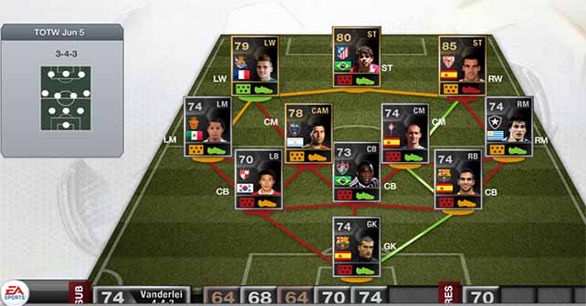 FIFA 13 Ultimate Team - TOTW 38