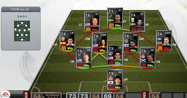 FIFA 13 Ultimate Team - TOTW 41