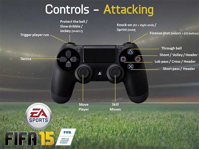 Complete FIFA 15 Controls 4