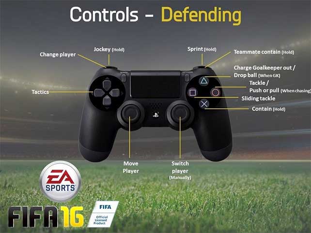 Complete FIFA 16 Controls for